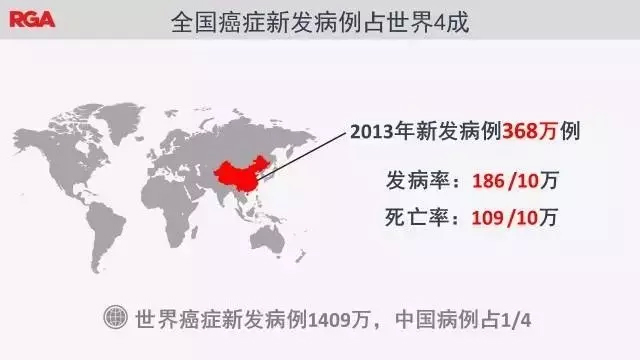 å›½å®¶ç™Œç—‡ä¸­å¿ƒå‘å¸ƒ2017å¹´æœ€æ–°ç™Œç—‡æ•°æ®