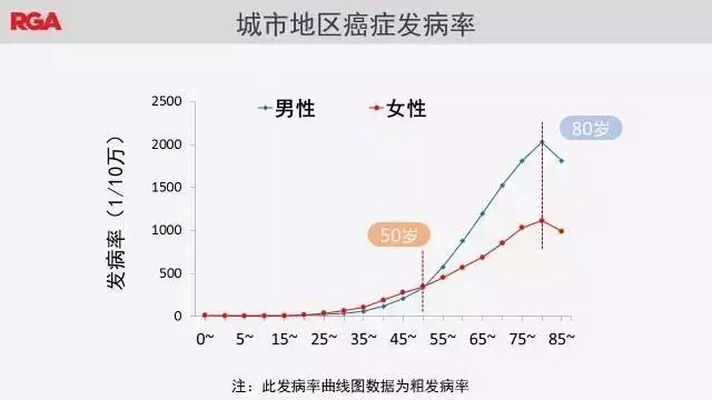 å›½å®¶ç™Œç—‡ä¸­å¿ƒå‘å¸ƒ2017å¹´æœ€æ–°ç™Œç—‡æ•°æ®