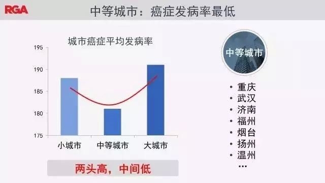 å›½å®¶ç™Œç—‡ä¸­å¿ƒå‘å¸ƒ2017å¹´æœ€æ–°ç™Œç—‡æ•°æ®