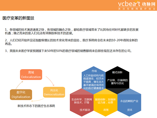 äº’è”ç½‘åŒ»ç–—åˆ›ä¸šä¸‰å¹´ï¼šä¸ºä½•æˆ‘ä»¬è¶Šæ¥è¶Šæƒ¶æï¼Ÿ