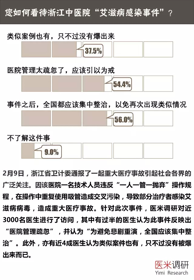 åŒ»ç”ŸèŒä¸šæš´éœ²ä¸Žæ„ŸæŸ“é¢„é˜²è°ƒç ”æŠ¥å‘Š