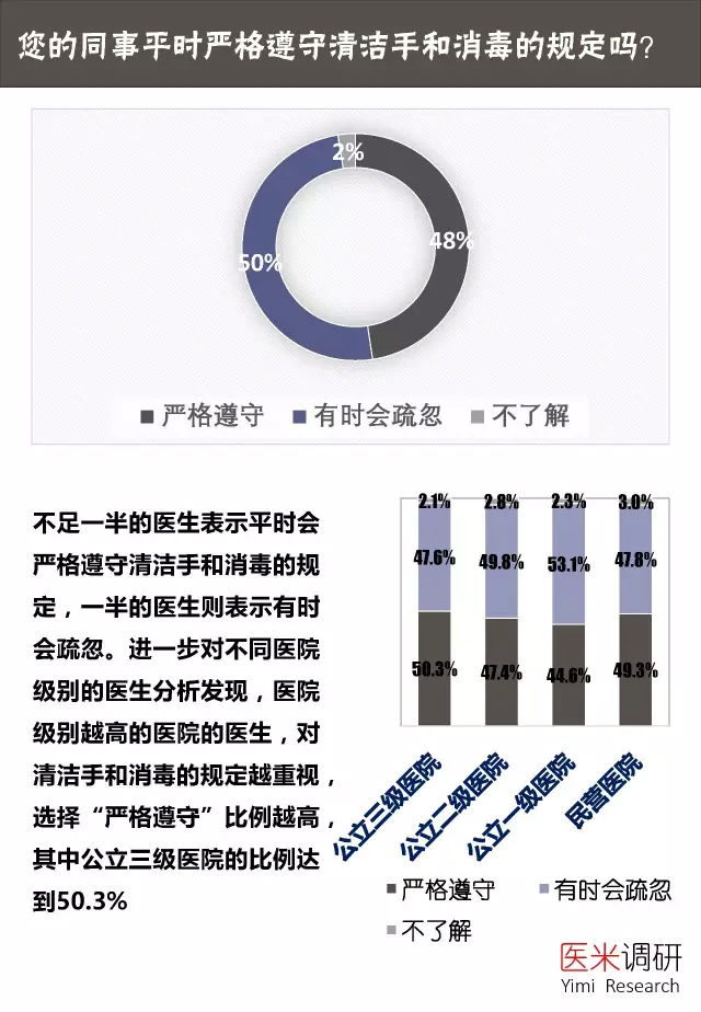 åŒ»ç”ŸèŒä¸šæš´éœ²ä¸Žæ„ŸæŸ“é¢„é˜²è°ƒç ”æŠ¥å‘Š