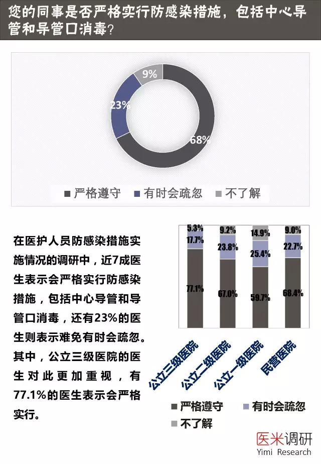 åŒ»ç”ŸèŒä¸šæš´éœ²ä¸Žæ„ŸæŸ“é¢„é˜²è°ƒç ”æŠ¥å‘Š