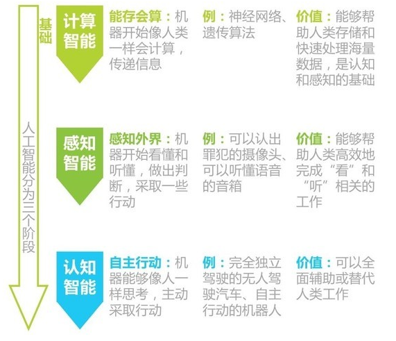 åˆ›ä¸šè€…å¦‚ä½•æˆä¸ºåƒå´æ©è¾¾ä¸€æ · æˆä¸ºç‚™æ‰‹å¯çƒ­çš„äººå·¥æ™ºèƒ½äººæ‰