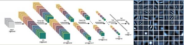 ä¸­å›½æˆ–æˆåŒ»ç–—AIæœ€å¤§å¸‚åœº è°èƒ½æˆå°±åŒ»å­¦ç•Œ ImageNetï¼Ÿ