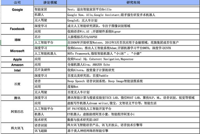 äººå·¥æ™ºèƒ½â€œçˆ¬å¡æœŸâ€ï¼šæ™ºèƒ½å®¶å±…æ³¡æ²«éšçŽ°ï¼ŒAIï¼‹åŒ»ç–—è¿Žæ¥ç»†åˆ†é¢†åŸŸçˆ†å‘å…ˆé”‹