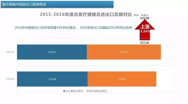 ä¸­å›½åŒ»ç–—å™¨æ¢°å‡ºè¿›å£äº§å“æŽ’è¡Œæ¦œ