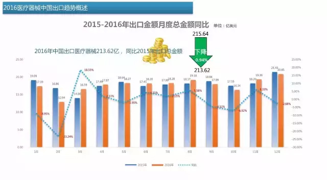 ä¸­å›½åŒ»ç–—å™¨æ¢°å‡ºè¿›å£äº§å“æŽ’è¡Œæ¦œ