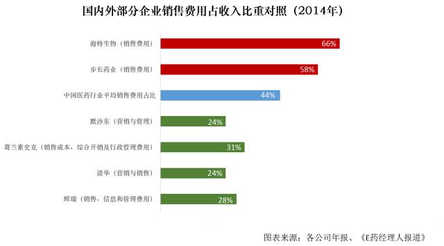 ã€è§†ç‚¹ã€‘åŒ»è¯ä»£è¡¨ä¸å¡žå›žæ‰£è¿˜æœ‰å…¶ä»–å‡ºè·¯å—ï¼Ÿ