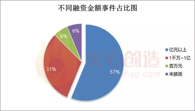 è§£æž2017å¹´Q1å…¨çƒåŒ»ç–—å™¨æ¢°è¡Œä¸šæŠ•èµ„æ¡ˆä¾‹