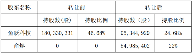 ç¾Žå¹´å¤§å¥åº·å®žé™…æŽ§åˆ¶äººä¿žç†”èŽ·ä¸‡ä¸œåŒ»ç–—22%è‚¡ä»½