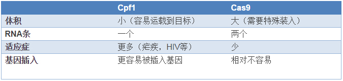 Cpf1åŸºå› ç¼–è¾‘å¯çº æ­£DMDåŸºå› çªå˜