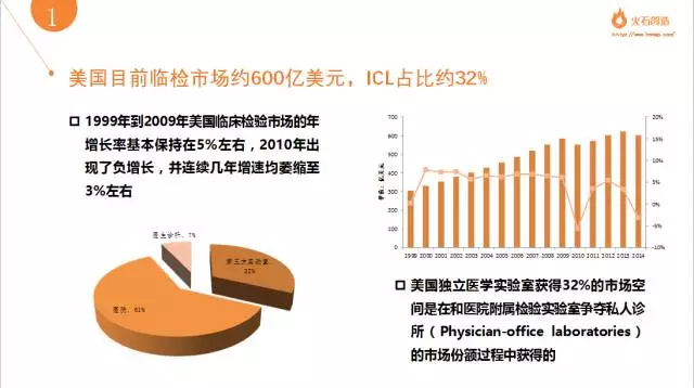 æˆ‘å›½ä¸Žç¾Žå›½ç‹¬ç«‹åŒ»å­¦å®žéªŒå®¤çš„æ£€éªŒå·®è·åœ¨å“ªï¼Ÿ