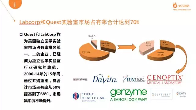 æˆ‘å›½ä¸Žç¾Žå›½ç‹¬ç«‹åŒ»å­¦å®žéªŒå®¤çš„æ£€éªŒå·®è·åœ¨å“ªï¼Ÿ