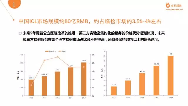 æˆ‘å›½ä¸Žç¾Žå›½ç‹¬ç«‹åŒ»å­¦å®žéªŒå®¤çš„æ£€éªŒå·®è·åœ¨å“ªï¼Ÿ