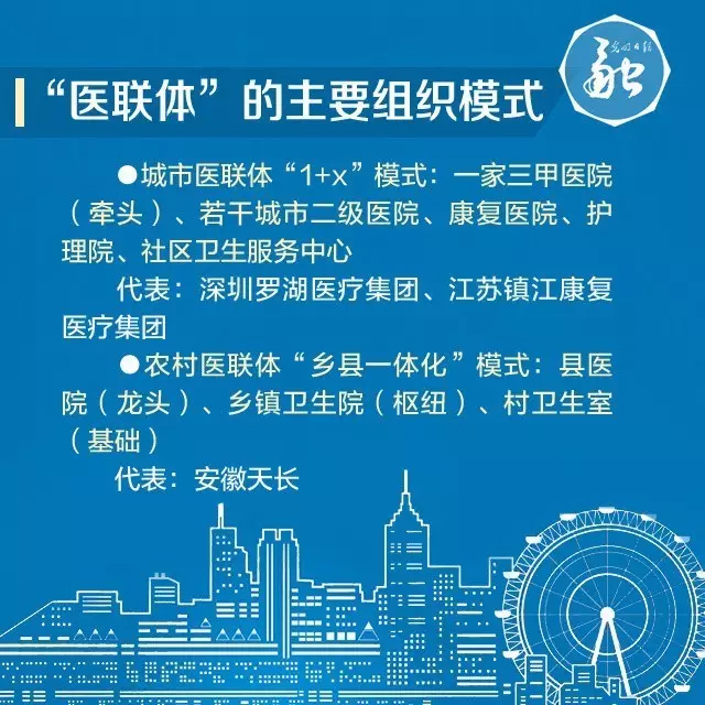 åŒ»è”ä½“çš„å»ºç«‹å’Œæˆ‘ä»¬æœ‰ä»€ä¹ˆç›´æŽ¥å…³ç³»ï¼Ÿ