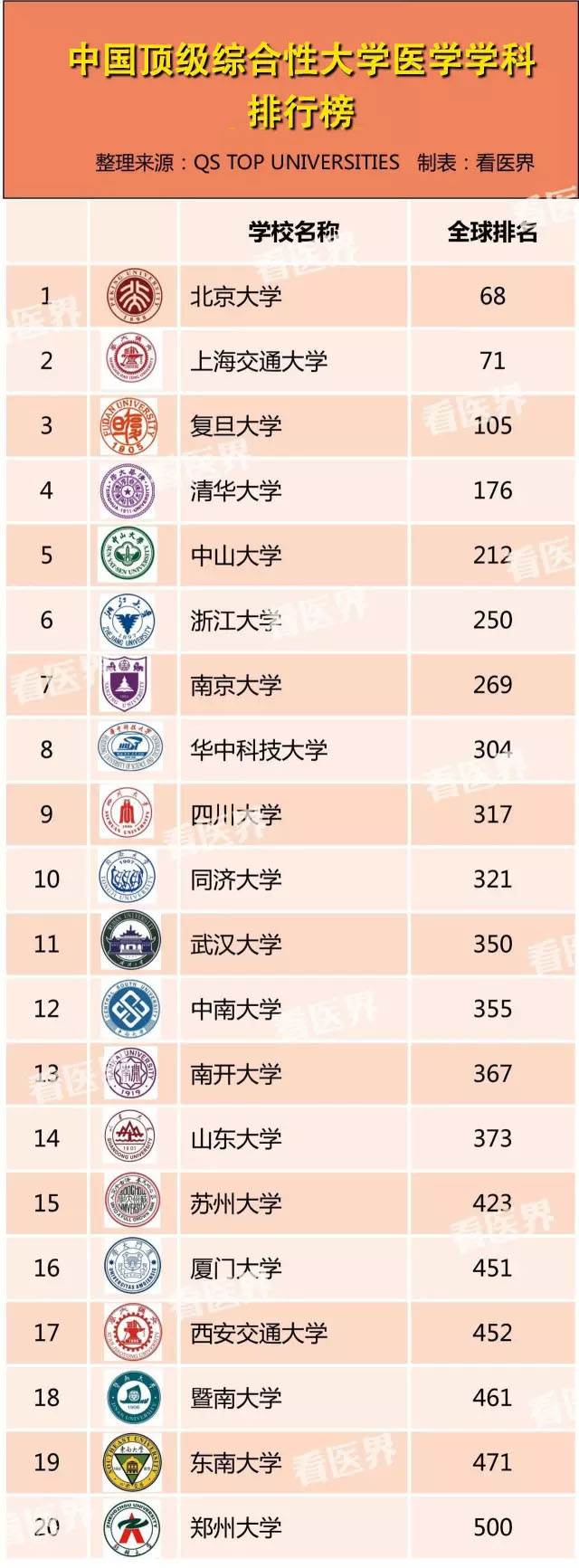 2017å¹´ä¸­å›½é¡¶çº§åŒ»ç§‘å¤§å­¦ä¸“ä¸šæŽ’è¡Œæ¦œ