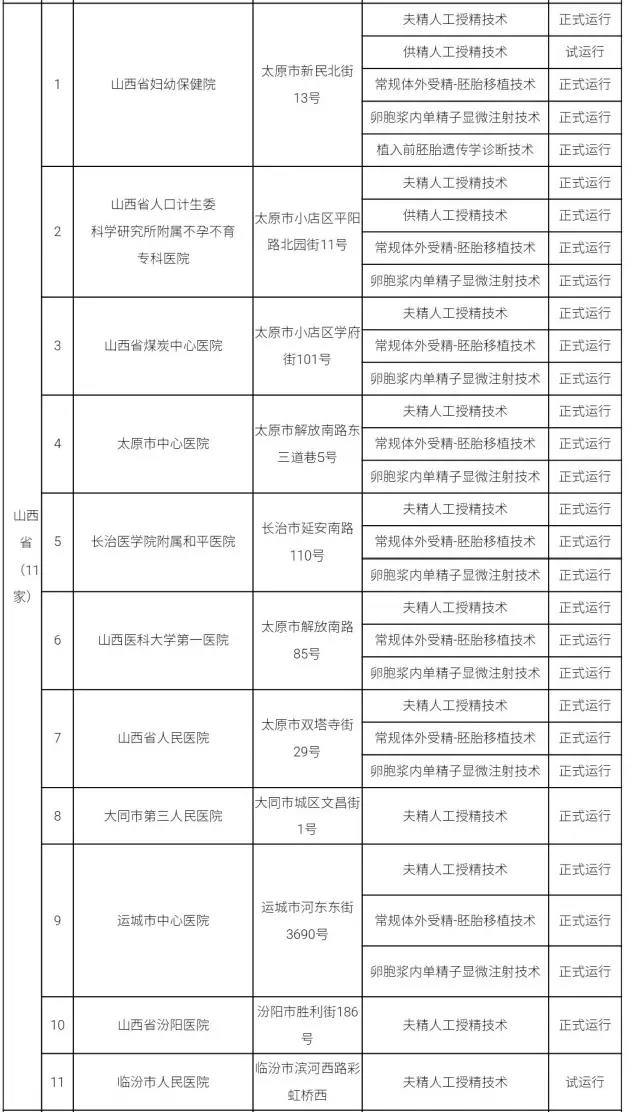 å«è®¡å§”æ‰¹å‡†451å®¶åŒ»ç–—æœºæž„å¼€å±•äººç±»è¾…åŠ©ç”Ÿæ®–æŠ€æœ¯