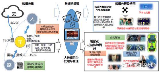 深度融合，跨界合作，汽车人工智能现状浅析