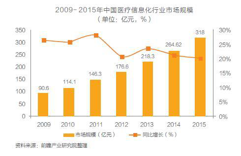 åŒ»ç–—é¢†åŸŸæ˜¯å¦èƒ½æˆä¸ºRFIDå¸‚åœºçš„å‡ºè·¯ï¼Ÿ