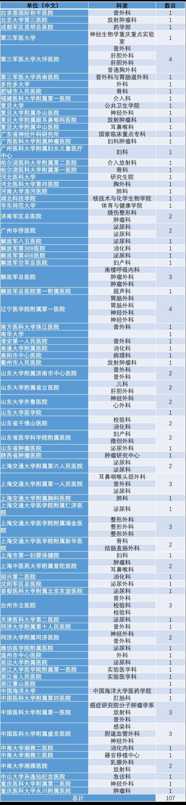 107ç¯‡åŒ»å­¦è®ºæ–‡è¢«æ’¤ç¨¿ï¼šç§‘åé¢†å¯¼çº¦è°ˆSpringer Natureæ€»è£