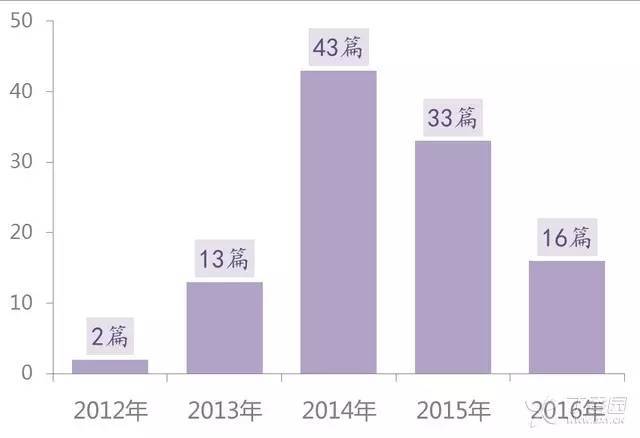 107ç¯‡SCIè®ºæ–‡æ’¤ç¨¿äº‹ä»¶æ–°åŠ¨æ€ï¼šè¢«æ’¤ç¨¿ä»¶æ€»å…±è¢«å¼•760 å¤šæ¬¡