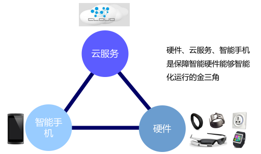 MacBeeæŠ€æœ¯ï¼Œæ™ºèƒ½å®¶å±…é¢†åŸŸçš„è¾¹ç¼˜è®¡ç®—