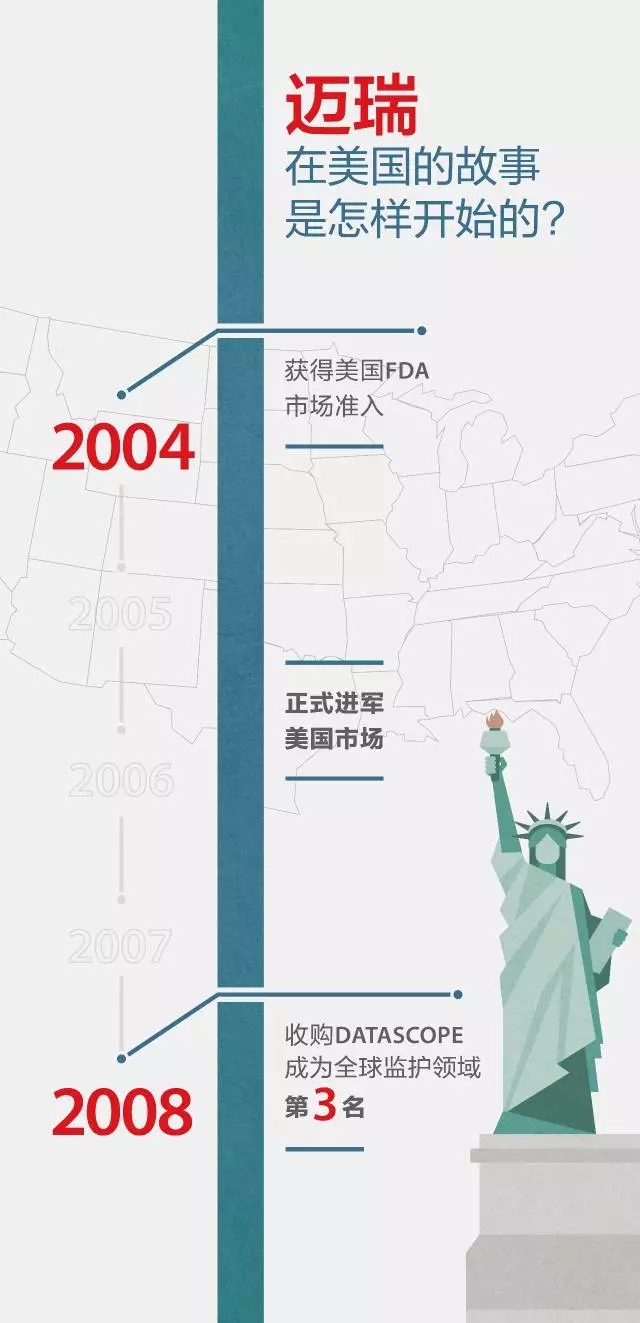 ä¸“æ³¨åˆ›æ–°ï¼šè¿ˆç‘žåŒ»ç–—ç”¨ç ”å‘å®žåŠ›è¯´è¯