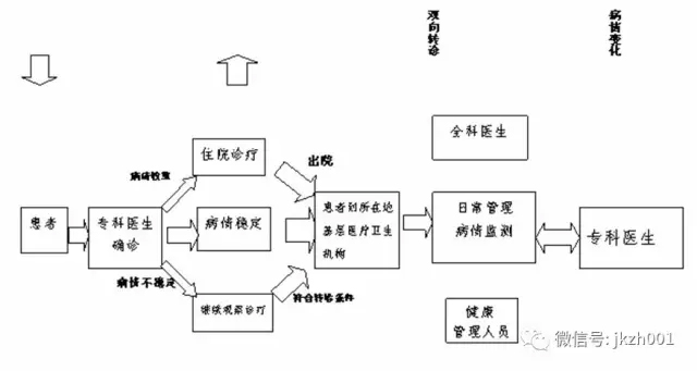 å›½å®¶å«è®¡å§”å‘å¸ƒå…«å¼ åˆ†çº§è¯Šç–—â€œæ‰‹ç»˜â€æµç¨‹å›¾