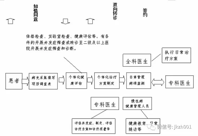 å›½å®¶å«è®¡å§”å‘å¸ƒå…«å¼ åˆ†çº§è¯Šç–—â€œæ‰‹ç»˜â€æµç¨‹å›¾