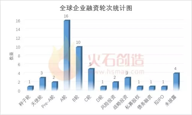 4æœˆå…¨çƒåŒ»ç–—å¥åº·æŠ•èµ„å¤§ç›˜ç‚¹ï¼š50èµ·èžèµ„+4èµ·å¹¶è´­