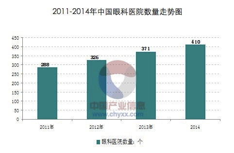 æ¢³ç†80å…¨çƒå¤šå®¶çœ¼å¥åº·å…¬å¸ï¼šå‘çŽ°å…­å¤§å…³é”®è¶‹åŠ¿