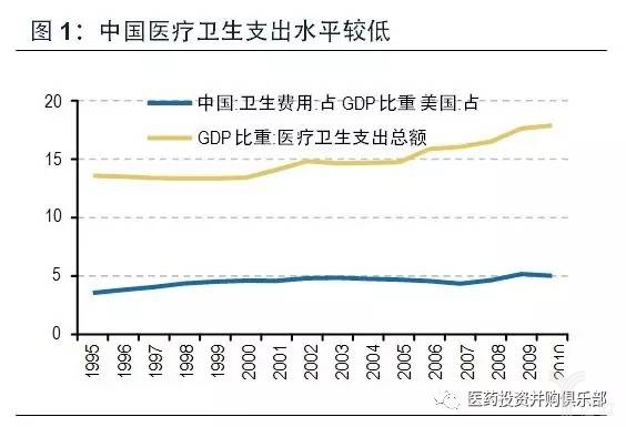 ã€æ·±åº¦ã€‘æ™ºèƒ½å¯ç©¿æˆ´åŒ»ç–—è®¾å¤‡å´›èµ·ï¼šç§»åŠ¨åŒ»ç–—èŽ·PEé’ç