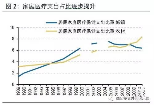 ã€æ·±åº¦ã€‘æ™ºèƒ½å¯ç©¿æˆ´åŒ»ç–—è®¾å¤‡å´›èµ·ï¼šç§»åŠ¨åŒ»ç–—èŽ·PEé’ç