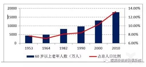 ã€æ·±åº¦ã€‘æ™ºèƒ½å¯ç©¿æˆ´åŒ»ç–—è®¾å¤‡å´›èµ·ï¼šç§»åŠ¨åŒ»ç–—èŽ·PEé’ç