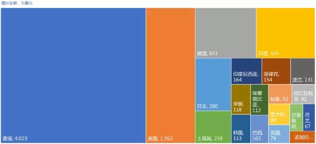 ä¸­å›½IVDè®¾å¤‡è¡Œä¸šè¿›å‡ºå£æŽ’è¡Œæ¦œå‡ºç‚‰