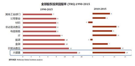 æ·±åº¦è§£æžï¼šä¸­å›½å¤§å¥åº·é¢†åŸŸæŠ•èµ„è¶‹åŠ¿ä¸Žæœºé‡