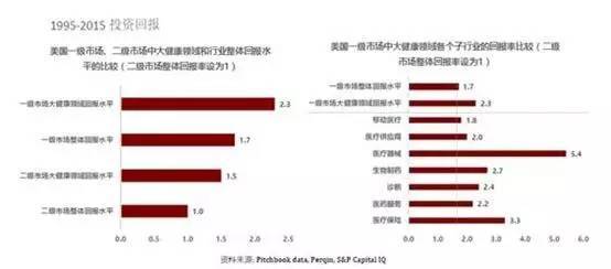 æ·±åº¦è§£æžï¼šä¸­å›½å¤§å¥åº·é¢†åŸŸæŠ•èµ„è¶‹åŠ¿ä¸Žæœºé‡