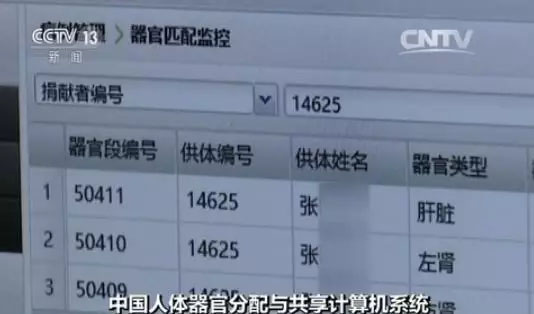 å¤®è§†æ­ç§˜ï¼šæˆ‘å›½äººä½“å™¨å®˜åˆ°åº•å¦‚ä½•åˆ†é…ï¼Ÿ