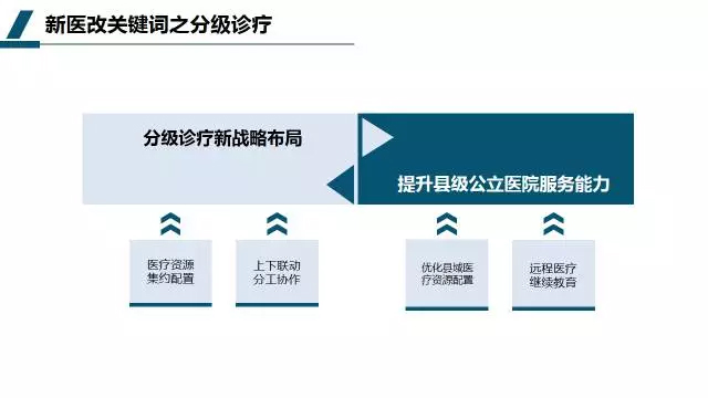 æ–°åŒ»æ”¹ä¸‹ï¼šç§»åŠ¨åŒ»ç–—çš„æœºé‡ä¸ŽæŒ‘æˆ˜