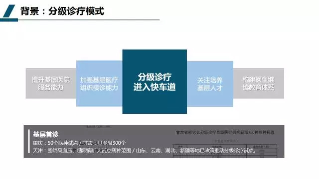 æ–°åŒ»æ”¹ä¸‹ï¼šç§»åŠ¨åŒ»ç–—çš„æœºé‡ä¸ŽæŒ‘æˆ˜