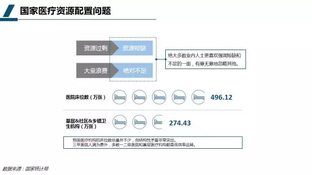 æ–°åŒ»æ”¹ä¸‹ï¼šç§»åŠ¨åŒ»ç–—çš„æœºé‡ä¸ŽæŒ‘æˆ˜