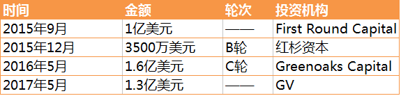 åŒ»ç–—å¤§æ•°æ®å…¬å¸Clover Healthå†èžèµ„1.3äº¿ç¾Žå…ƒï¼šçŽ°ä¼°å€¼12äº¿ç¾Žå…ƒ