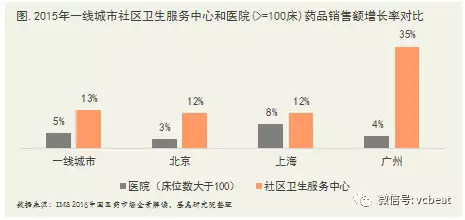 ä¸­å›½é¦–ä»½ã€ŠåŸºå±‚åŒ»ç–—åˆ›æ–°äº§ä¸šç™½çš®ä¹¦ã€‹æ­£å¼å‡ºç‚‰