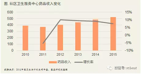 ä¸­å›½é¦–ä»½ã€ŠåŸºå±‚åŒ»ç–—åˆ›æ–°äº§ä¸šç™½çš®ä¹¦ã€‹æ­£å¼å‡ºç‚‰