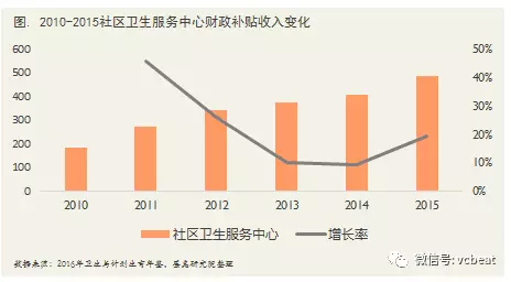 ä¸­å›½é¦–ä»½ã€ŠåŸºå±‚åŒ»ç–—åˆ›æ–°äº§ä¸šç™½çš®ä¹¦ã€‹æ­£å¼å‡ºç‚‰