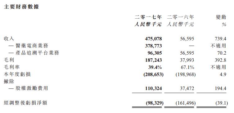 é˜¿é‡Œå¥åº·åŒ»è¯ç”µå•†ä¸šåŠ¡å¹´æ”¶å…¥é¢„è®¡è¾¾6äº¿å…ƒ