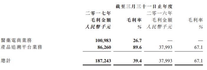 é˜¿é‡Œå¥åº·åŒ»è¯ç”µå•†ä¸šåŠ¡å¹´æ”¶å…¥é¢„è®¡è¾¾6äº¿å…ƒ