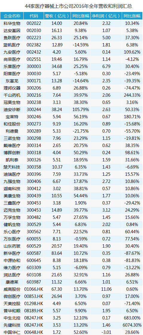 æ›¿ä»£è¿›å£æˆè¶‹åŠ¿ï¼šå›½äº§åŒ»ç–—å™¨æ¢°è¿Žæ¥é£Žå£