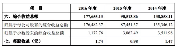 è¿ˆç‘žåŒ»ç–—ä½Žè°ƒå‘å¸ƒæ‹›è‚¡ä¹¦ï¼šåƒäº¿å¸‚å€¼åŒ»æ¢°ä¼ä¸šå°†è¯žç”Ÿ